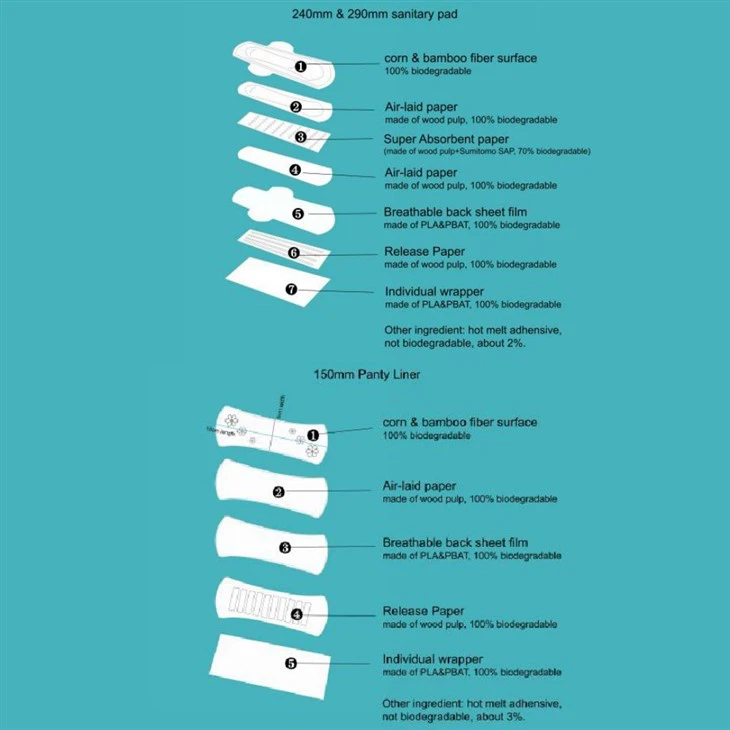 Ultra Thin Sanitary Pads